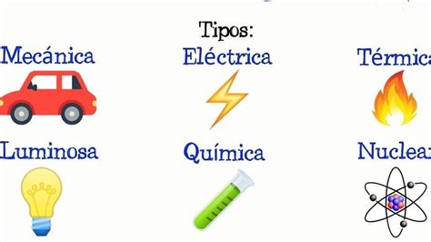 Elabora Un Collage Utilizando Im Genes De Las Diferentes Formas De