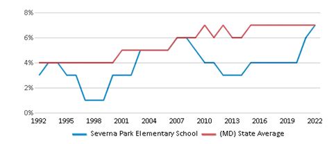 Severna Park Elementary School Ranked Top 5 For 2024 Severna Park Md