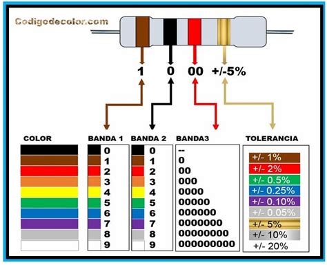 Resistencias De 4 Y 5 Bandas Diferencias