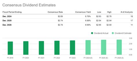 Verizon Its Just The Beginning Nyse Vz Seeking Alpha