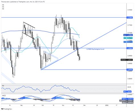 Nzd Usd Volatile After Rbnz Lifts Ocr Rate By Basis Points Focus