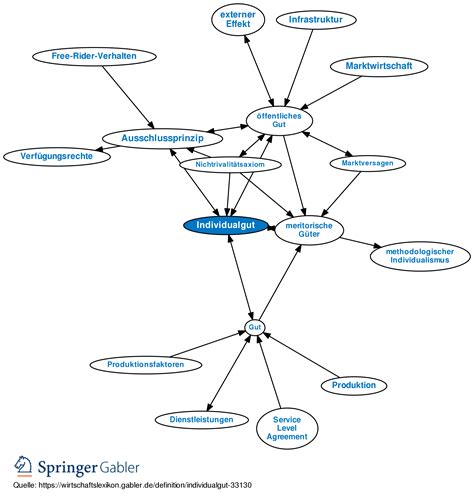Individualgut Definition Gabler Wirtschaftslexikon 37200 Hot Sex Picture