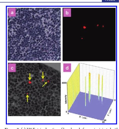 Figure 1 From Blue Emissive Upconversion Nanoparticles For Low Power