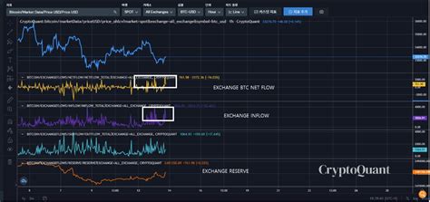 CryptoQuant On Twitter BTC Flow Stable Coin Flow Read More In