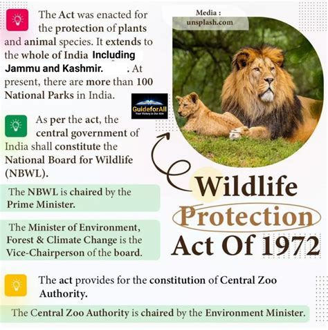 General Knowledge For UPSC On Twitter About Wild Life Protection