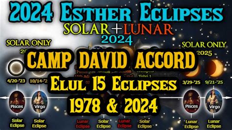 MAJOR DEVELOPMENTS Camp David Accord 1978 Esther Eclipses 2024 Ft