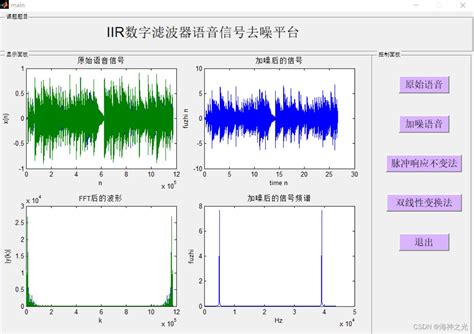 【语音去噪】基于matlab Gui Iir滤波器语音去噪【含matlab源码 1864期】语音信号去噪matlab Csdn博客