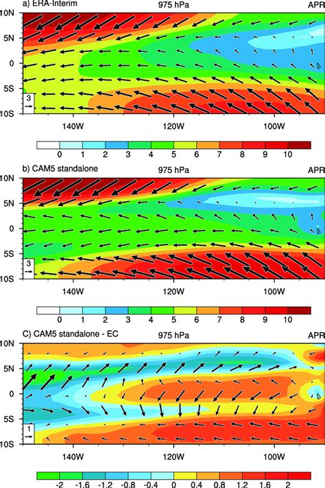 The Near Surface Wind Vectors M S 21 And Wind Speed Color Shading