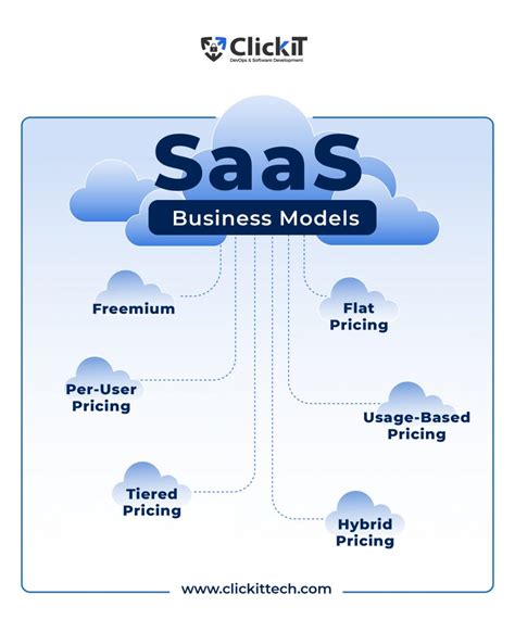 Saas Business Models The Top