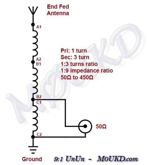 Magnetic Longwire Balun Unun M Ukd Amateur Radio Blog