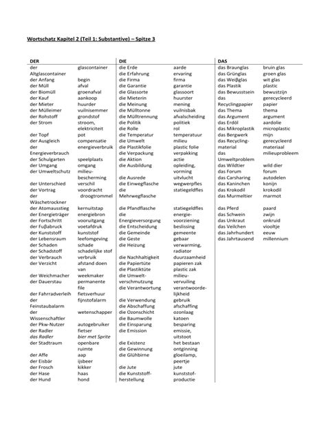 Wortschatz Kapitel Substantive