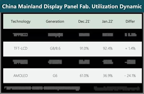 Cinno Research Tft Lcd Amoled