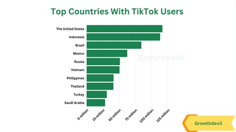 Tiktok Age Demographics Users Gender Trends