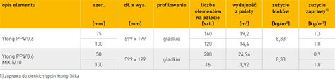 Ytong PP4 0 6 gr 10 cm pełna paleta