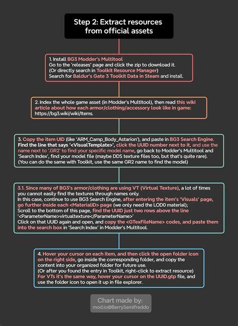 Making an Armor From Scratch - Full Workflow | BG3 Modding Community Wiki