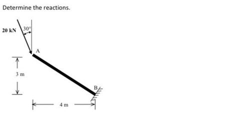 Solved Determine the reactions. | Chegg.com 