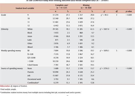 Table 1 From Original Quantitative Research Exploring Differences In