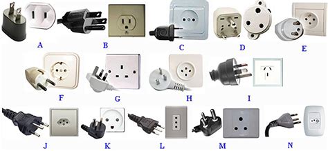 Quelle prise électrique pour quel pays