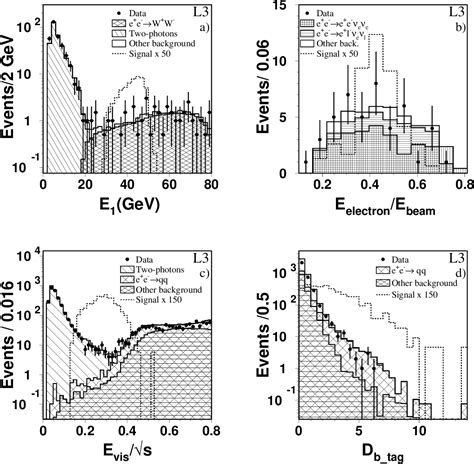 Figure From Search For Scalar Leptons And Scalar Quarks At Lep