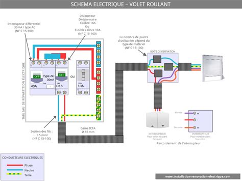 Comment Transformer Un Volet Roulant Filaire En Radio Somfy