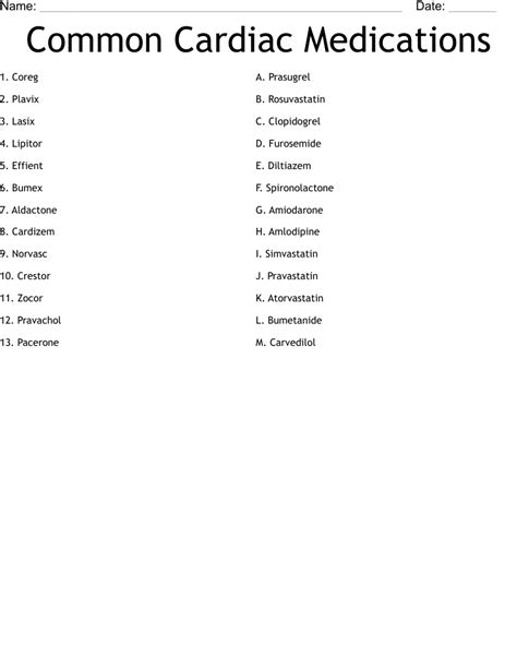 Cardiac Medications Chart