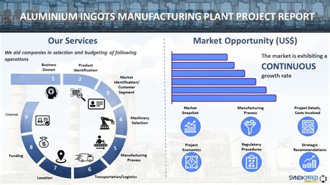 Aluminium Ingots Manufacturing Plant Setup Report, Cost and Machinery