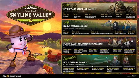 Skyline Valley La Expansi N De Fallout Ya Tiene Fecha De Llegada