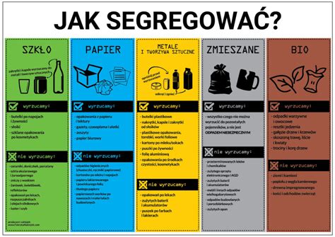 Naklejka jak segregować śmieci INFOGRAFIKI A4