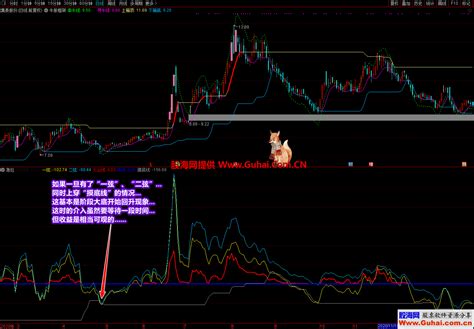 通达信廷进之骑牛上金山幅图选股公式 专注抓主升浪及抄底 金钻指标分享 金钻指标 公式网