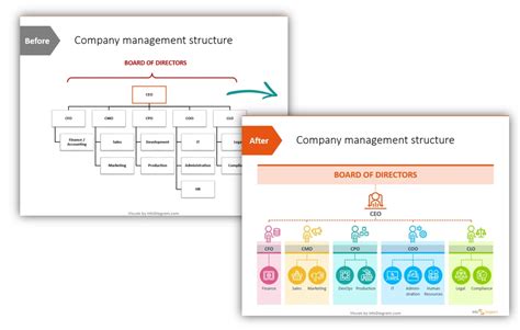 modern org chart - Keski