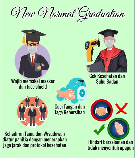 Informasi Teknis Wisuda Periode 63 Tahun 2020 BAAK UNISMA