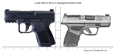 Canik Mete Mc9 Vs Springfield Hellcat Osp Size Comparison Handgun Hero