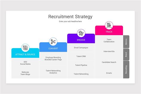 Recruitment Strategy Powerpoint Template Nulivo Market