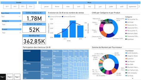 Je Vais Cr Er Vos Tableaux De Bords Power Bi Par Faizbelk