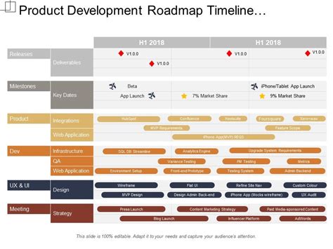 Project Timeline Deliverables