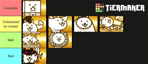 Battle Cats Normal Cats Tier List (Community Rankings) - TierMaker