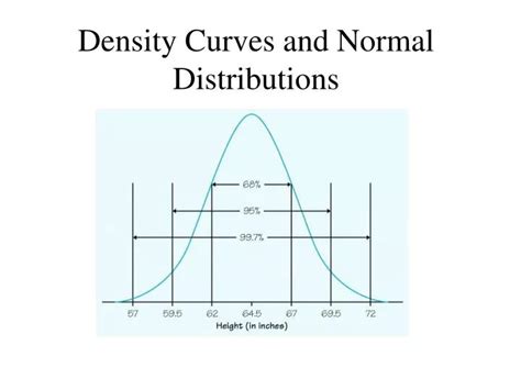 PPT Density Curves And Normal Distributions PowerPoint Presentation