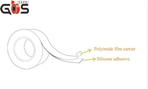 High Heat Kapton Polyimide Tape GBS Tape