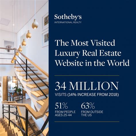 Sothebys International Realty Achieves Record 114 Billion In Global