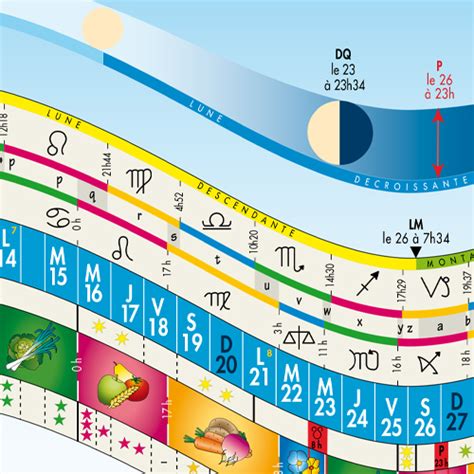 Calendrier Lunaire