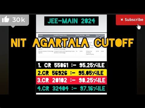 Alert Jee Main Nit Agartala Cut Off Nit College At Very