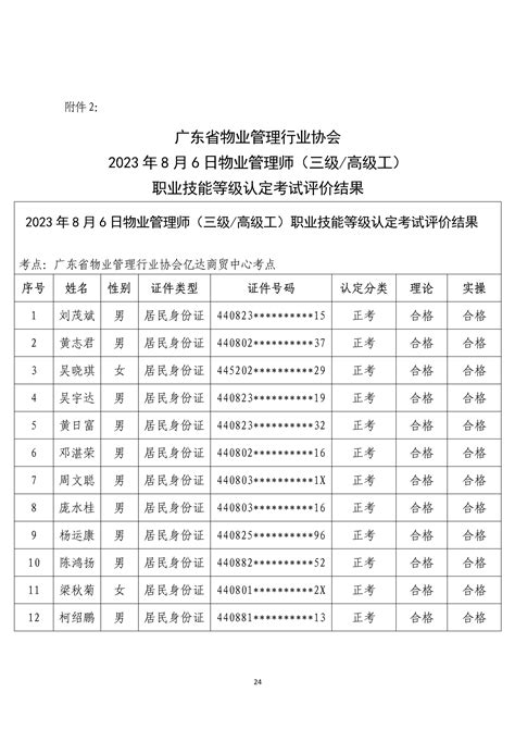 关于广东省物业管理行业协会2023年8月5日 6日物业管理师（三级高级工）职业技能等级认定成绩查询的通知