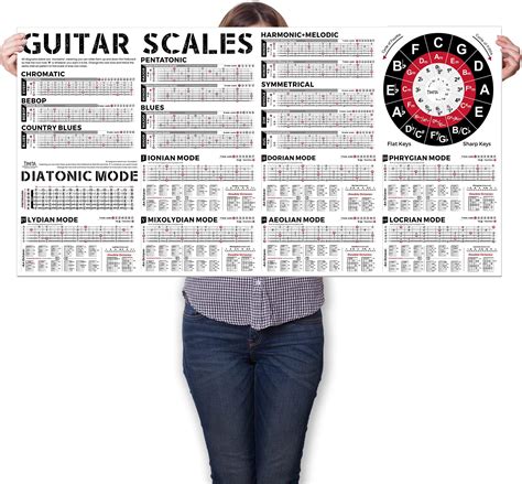 Popular Guitar Chords Poster 24x36 • A Perfect Guitar Reference Poster For Anyone Learning Or