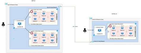 Deploying Advanced Cluster Management And OpenShift Data Foundation For