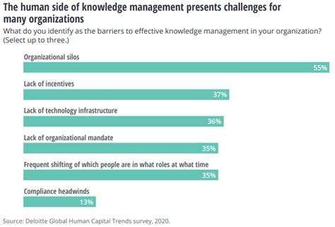 Eliminating Silos How Flowtrace Can Improve Cross Team Collaboration