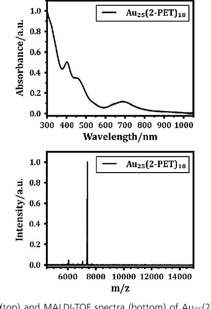 PDF The Fate Of Au25 SR 18 Clusters Upon Ligand Exchange With