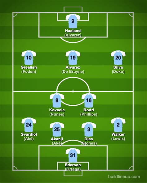 Manchester City Fc Squad Playersformation