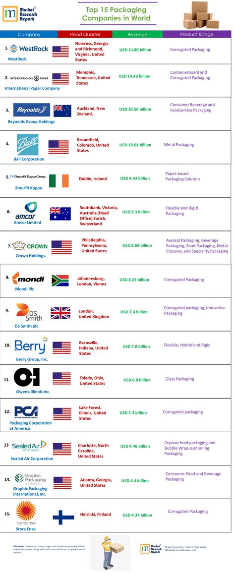 Business guide explaining which packaging services are best for you 6