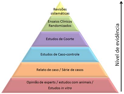 Psicologia Baseada Em Evid Ncias Por Onde Come Ar