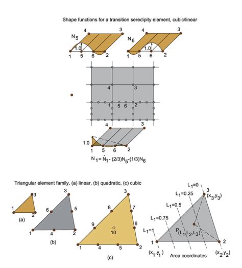 The Two Triangles In The Diagram Are Similar